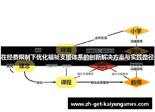 在经费限制下优化福祉支援体系的创新解决方案与实践路径 在经费限制下优化福祉支援体系的创新解决方案与实践路径