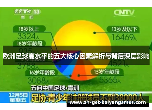 欧洲足球高水平的五大核心因素解析与背后深层影响