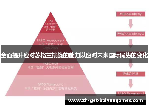 全面提升应对苏格兰挑战的能力以应对未来国际局势的变化 全面提升应对苏格兰挑战的能力以应对未来国际局势的变化