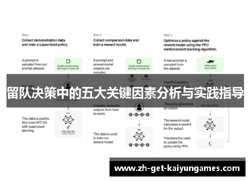 留队决策中的五大关键因素分析与实践指导 留队决策中的五大关键因素分析与实践指导