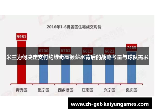 米兰为何决定支付约维奇高额薪水背后的战略考量与球队需求 米兰为何决定支付约维奇高额薪水背后的战略考量与球队需求