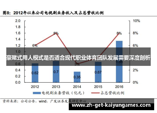 豪赌式用人模式是否适合现代职业体育团队发展需要深度剖析