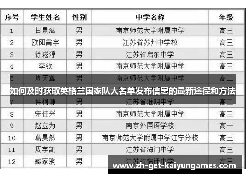 如何及时获取英格兰国家队大名单发布信息的最新途径和方法