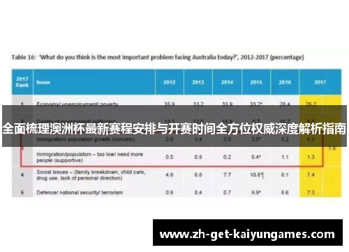 全面梳理澳洲杯最新赛程安排与开赛时间全方位权威深度解析指南