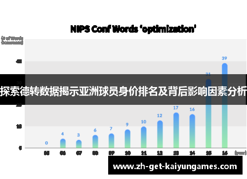 探索德转数据揭示亚洲球员身价排名及背后影响因素分析