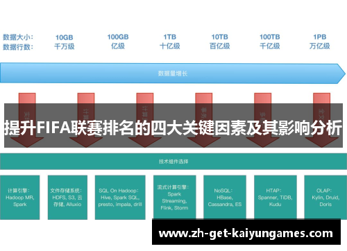 提升FIFA联赛排名的四大关键因素及其影响分析 提升FIFA联赛排名的四大关键因素及其影响分析