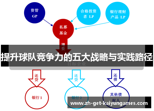 提升球队竞争力的五大战略与实践路径 提升球队竞争力的五大战略与实践路径