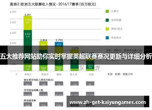 五大推荐网站助你实时掌握英超联赛赛况更新与详细分析
