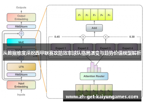 从数据维度深挖西甲联赛攻防效率球队格局演变与趋势价值模型解析