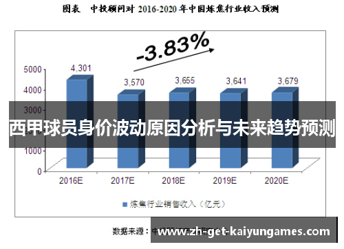西甲球员身价波动原因分析与未来趋势预测 西甲球员身价波动原因分析与未来趋势预测