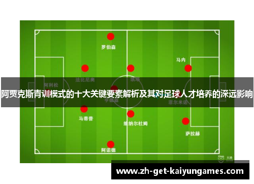 阿贾克斯青训模式的十大关键要素解析及其对足球人才培养的深远影响